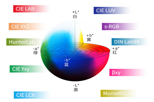 色差仪常用颜色空间有几个?色差仪色度系统有哪些?
