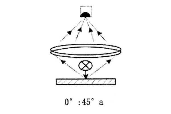 0°：45°a几何条件