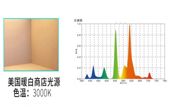 荧光光源U30光源的光色和光谱是怎样的？
