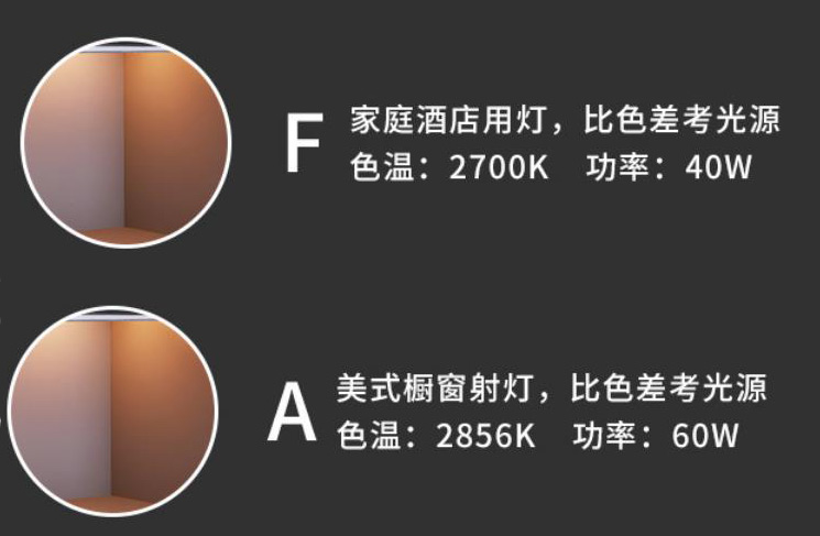 标准光源箱中的F光源和A光源是什么光源？