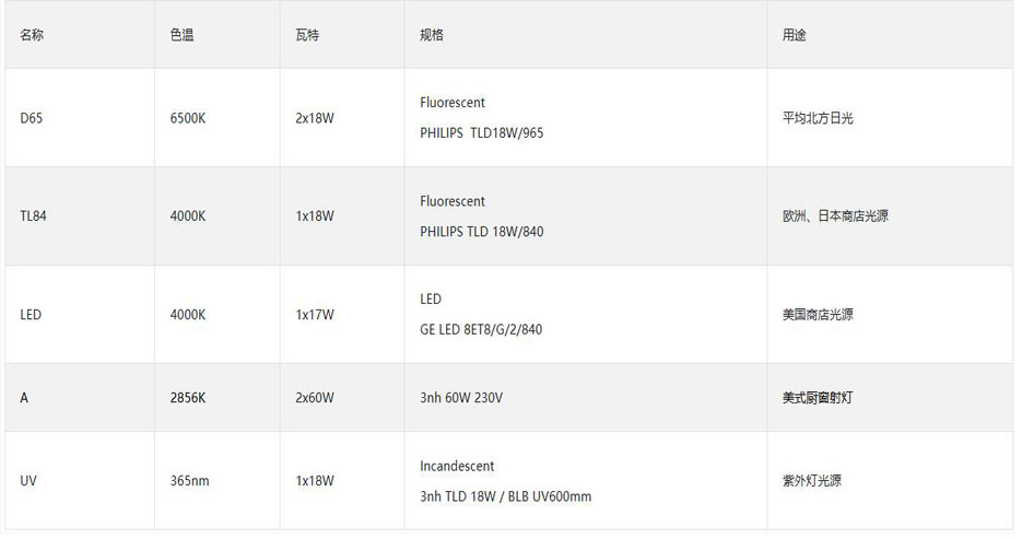 沃尔玛LED标准光源箱WEM60-Color灯管配置