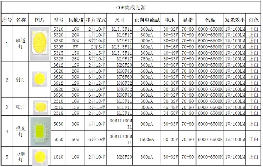 cob集成光源规格参数表