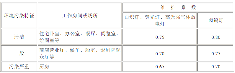 照度标准维护系数