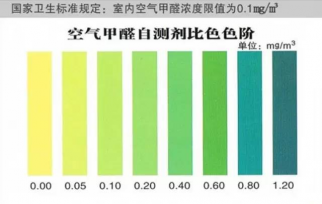 标准光源箱检测甲醛测试纸的颜色