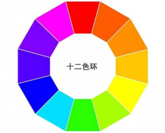 十二色环图的颜色分别有哪些?